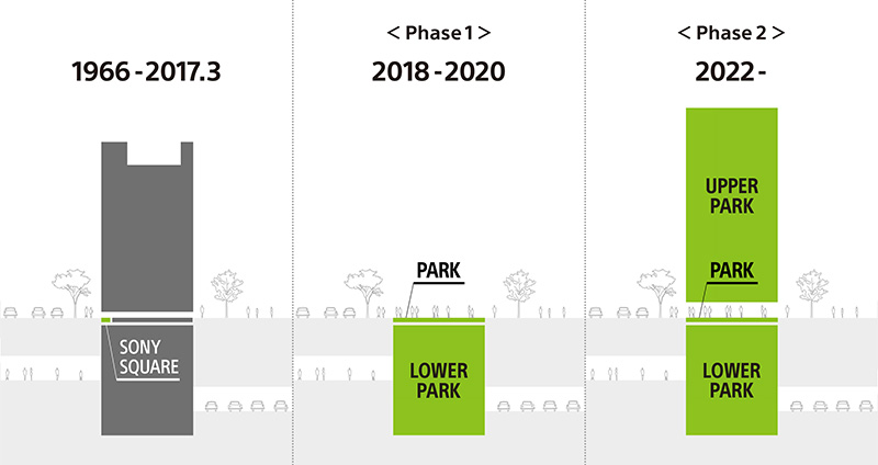 「Ginza Sony Park Project」計画図(画像提供:ソニー)
